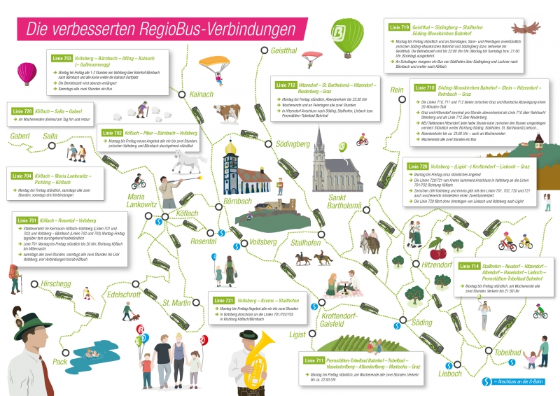 GKB erhält Zuschlag: Mit Ferienbeginn noch mehr Bus für die Region Voitsberg